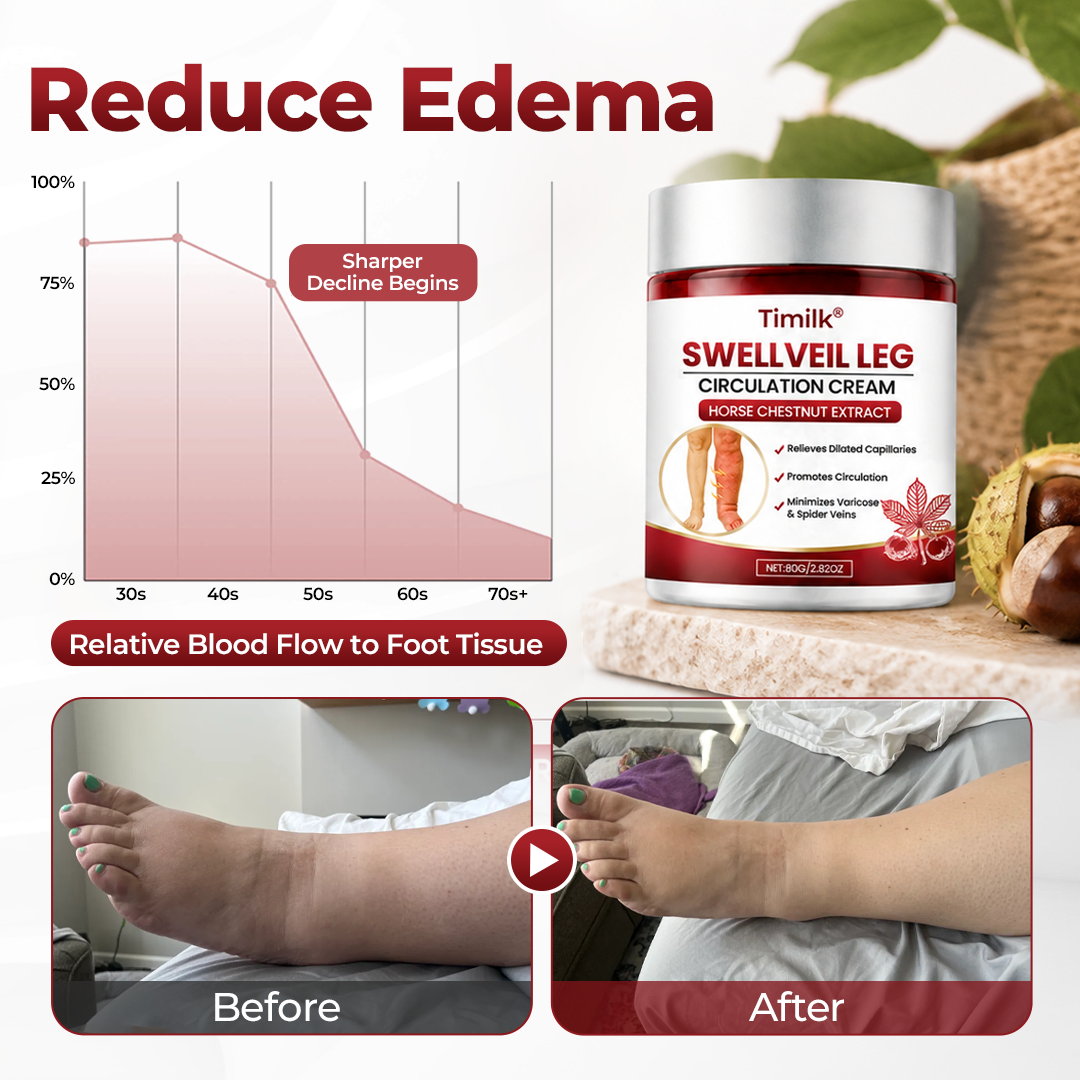 SwellVeil Leg Circulation Cream