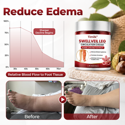 SwellVeil Leg Circulation Cream