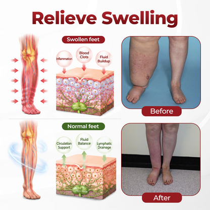 SwellVeil Leg Circulation Cream