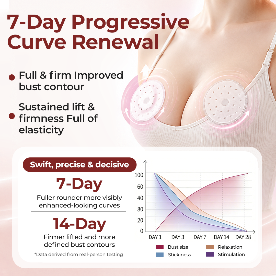 CurveBloom Bust Care-Patches