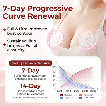 CurveBloom Bust Care-Patches