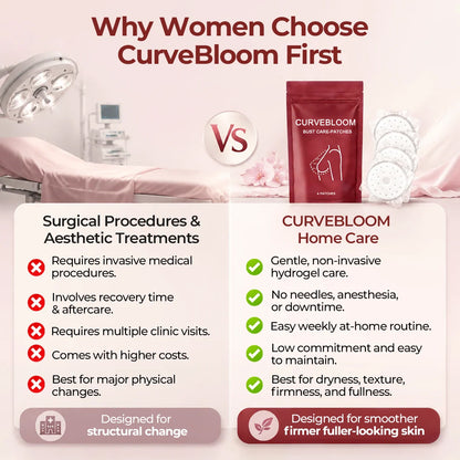 CurveBloom Bust Care-Patches